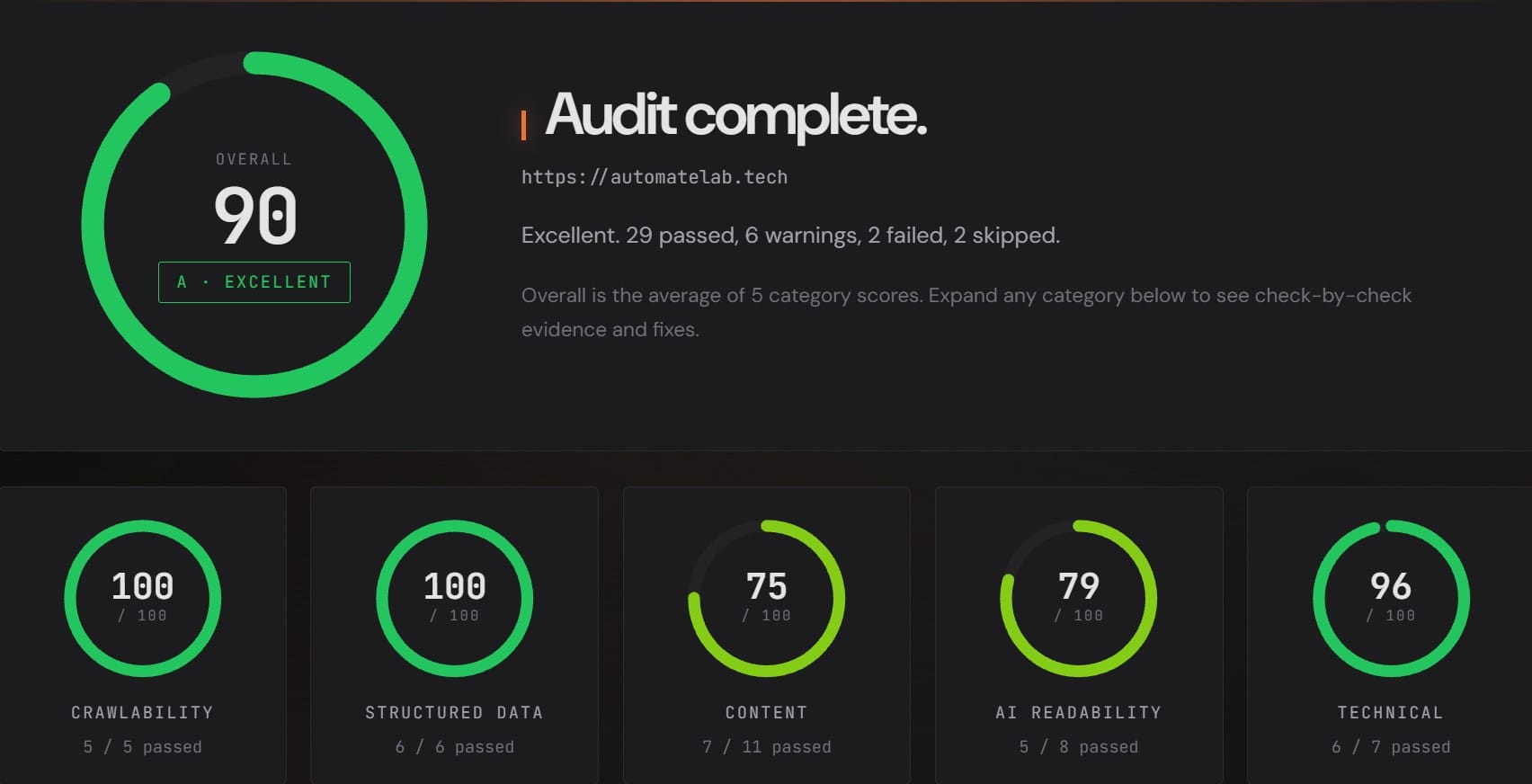 Example output from the AI SEO audit tool