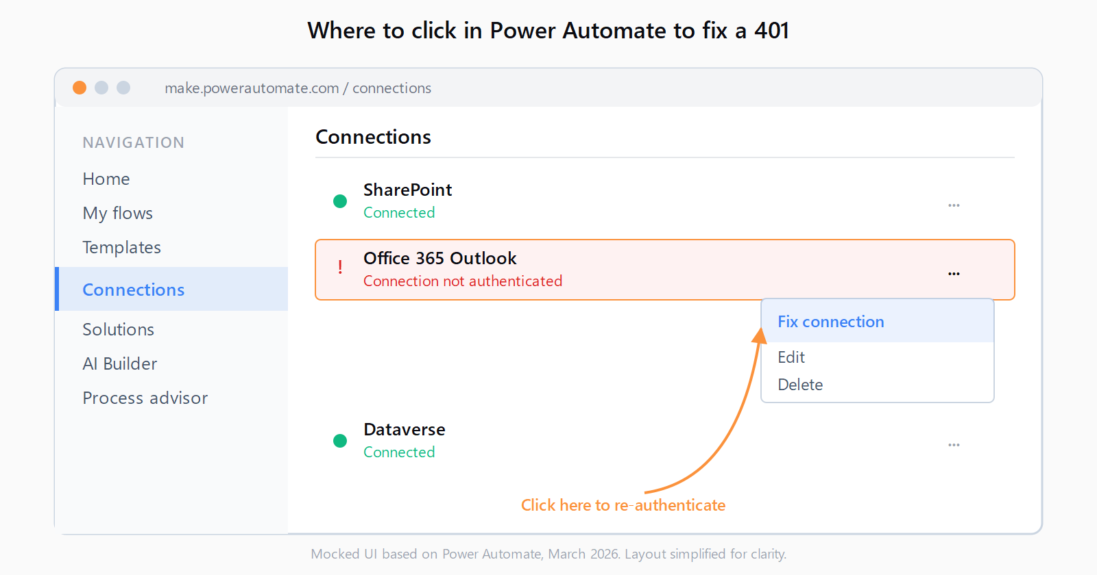 Power Automate Connections panel mock. Three connection rows shown: SharePoint (Connected), Office 365 Outlook (Connection not authenticated), Dataverse (Connected). The three-dot menu next to the broken Office 365 row is open and Fix connection is highlighted.