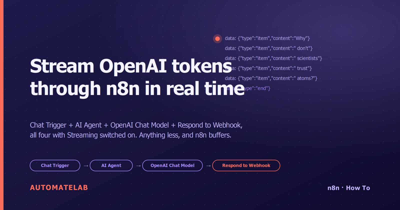 How to stream OpenAI responses through n8n in real time (2026)