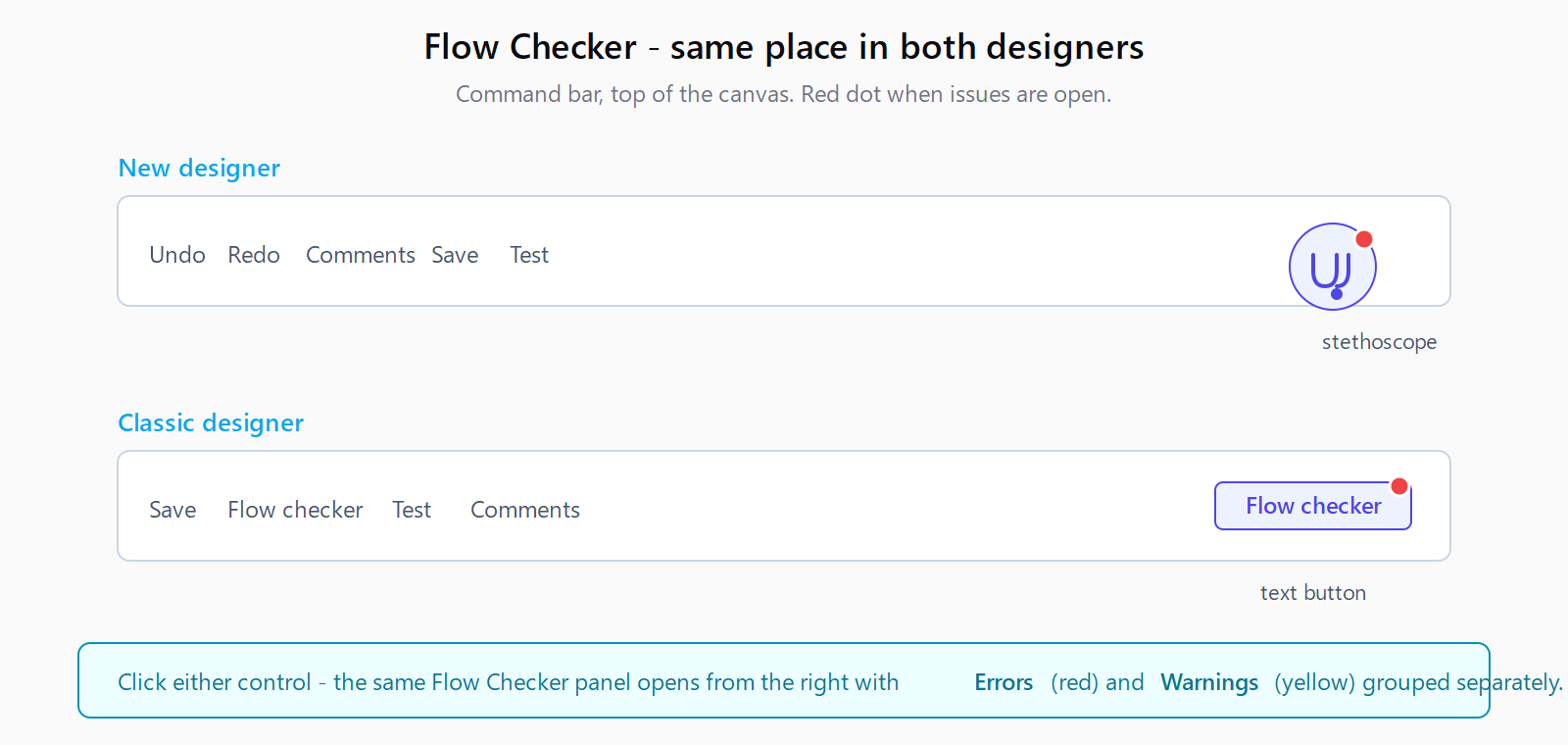 Side-by-side diagram showing the stethoscope Flow Checker icon location in the new Power Automate designer command bar and the classic designer command bar, both with red-dot indicators when issues exist