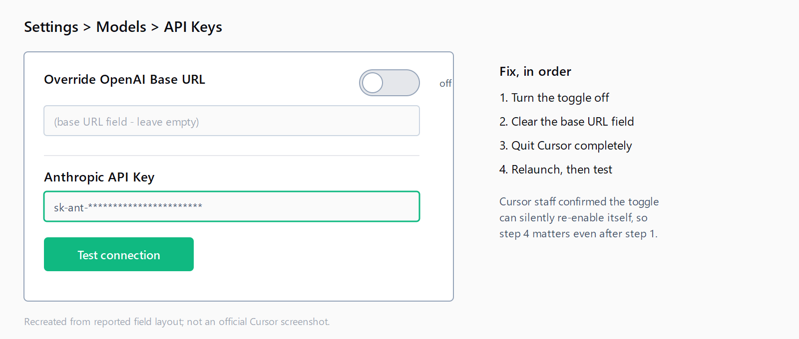 Mock of Cursor's Settings, Models, API Keys panel showing the Override OpenAI Base URL toggle switched off, the base URL field emptied, and an Anthropic API key entered, alongside a four-step fix checklist.