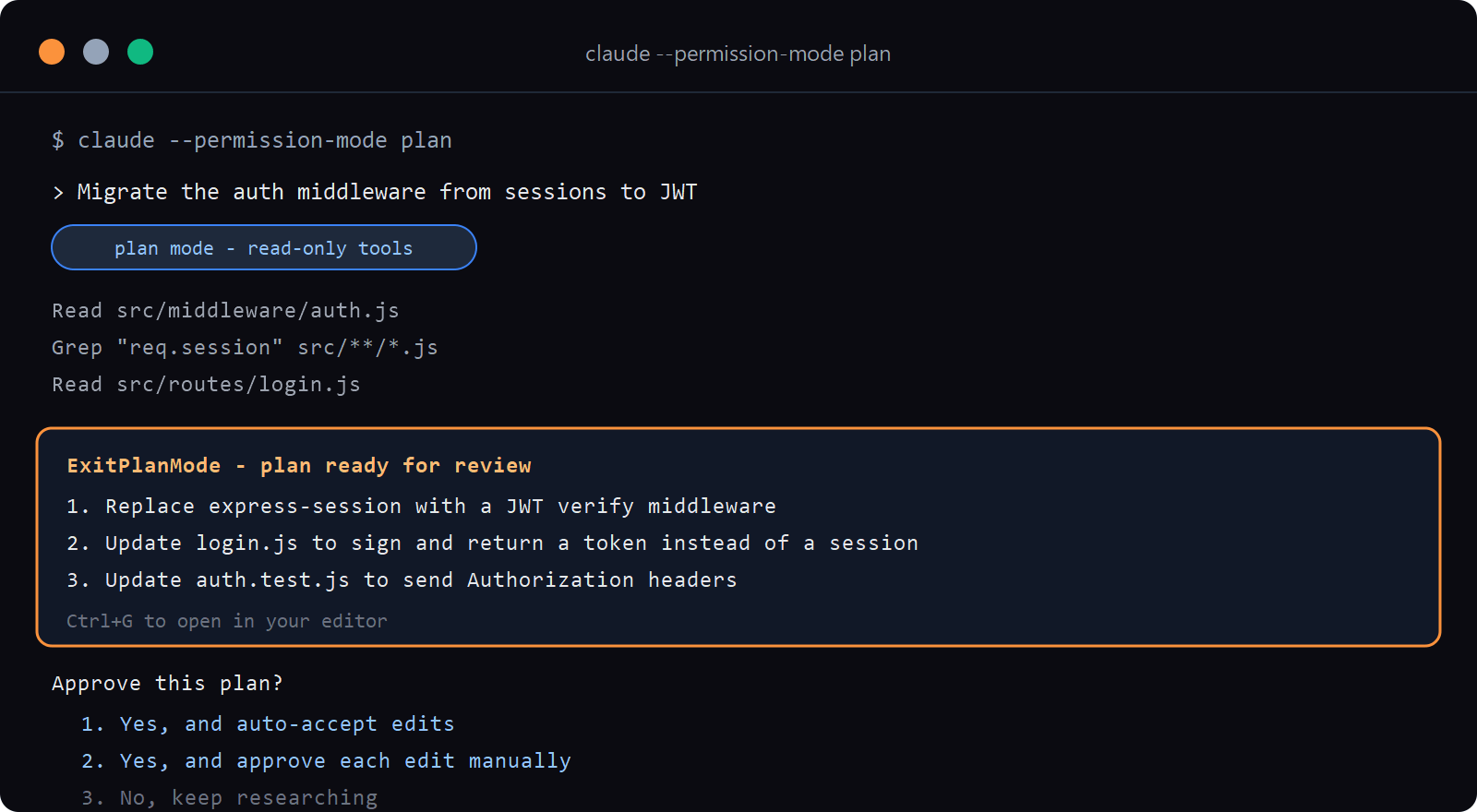 Annotated terminal session in Claude Code plan mode showing the status line, two read-only research steps, the ExitPlanMode tool presenting a three-step JWT migration plan, and the three approval choices