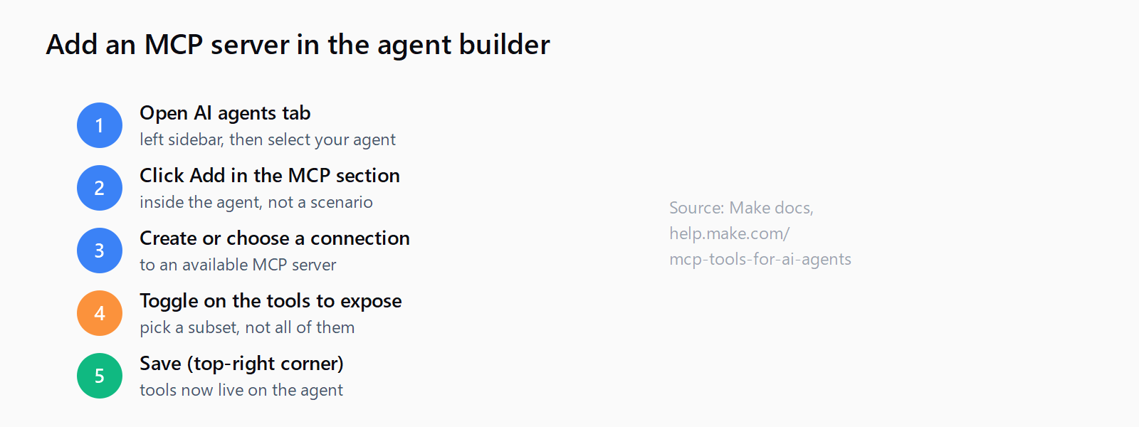 Five steps in the Make agent builder: open the AI agents tab and select the agent, click Add in the MCP section, create or choose a connection, toggle on the tools to expose, then Save in the top right.