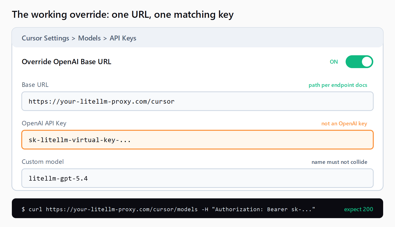 Mock of Cursor's Settings under Models and API Keys: Override OpenAI Base URL switched on, base URL https://your-litellm-proxy.com/cursor, a LiteLLM virtual key starting with sk- in the OpenAI API Key field, a custom model named litellm-gpt-5.4, and a curl check of the /cursor/models route expected to return 200.