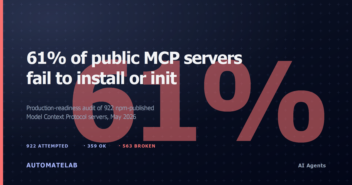 Title card: 61% of public MCP servers fail to install or init. 922 attempted, 359 OK, 563 broken.