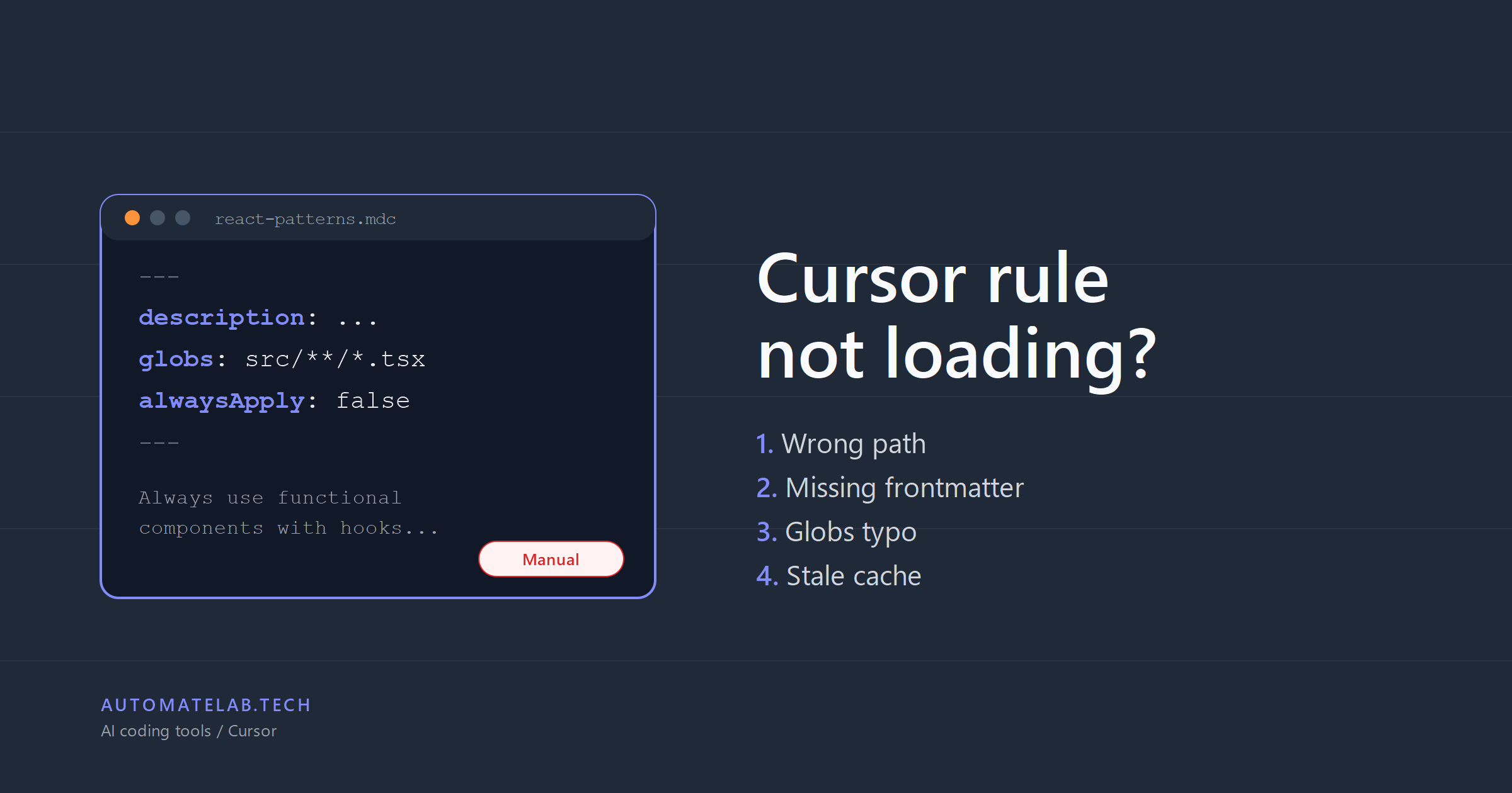 Stylized .mdc rule file showing description, globs, and alwaysApply frontmatter, with a Manual status pill beside the headline 'Cursor rule not loading?' and four numbered causes.
