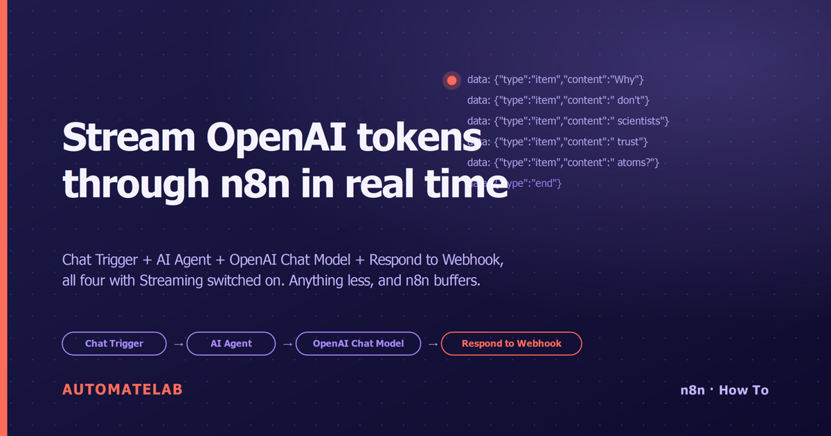Stream OpenAI tokens through n8n in real time. Chat Trigger + AI Agent + OpenAI Chat Model + Respond to Webhook, all four with Streaming switched on.